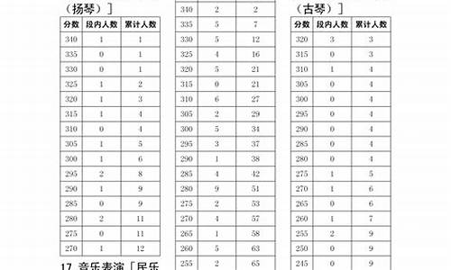 2019年的艺考分数线_2019年高考艺术分数线