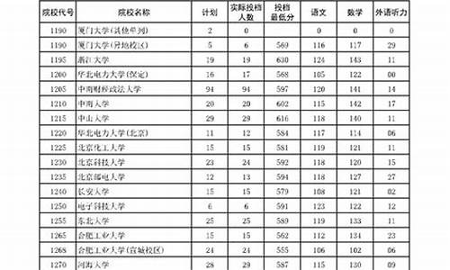 17年高考河南,2017高考本科河南