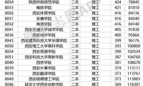 一本录取查询几点可以查到,一本录取查询时间