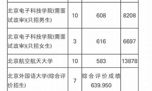 高考报志愿时间辽宁省,高考报志愿时间辽宁