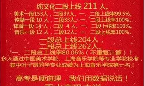 2020嘉兴高考成绩,嘉兴2016高考成绩