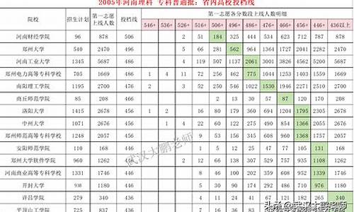 2005高考分数线山东_2005年山东高考各地分数线