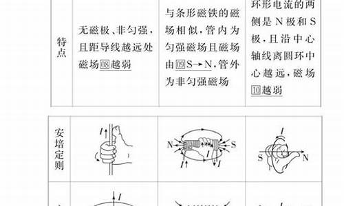 物理磁场高考题,2014高考物理磁场