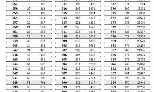 2022江苏高考各校投档分数线_江苏高考录取2021投档线