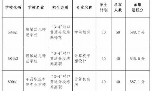 聊城分数线最低的高中有哪些-聊城分数线最低的高中