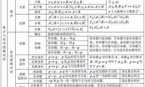 高考集合难度-高考数学集合题