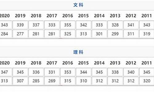 江苏省高考分数线总分-江苏高考分数线多少2021