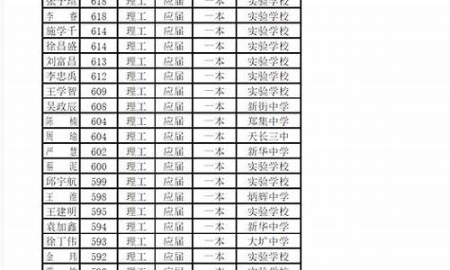 天长中学2014高考成绩-2013年天长中学高考光荣榜