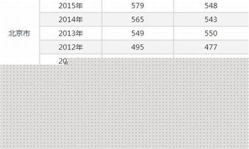 高考分数线2017吉林-吉林省2017年录取分数线