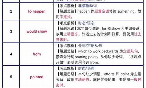 高考英语语法填空顺口溜-高考英语语法填空口诀