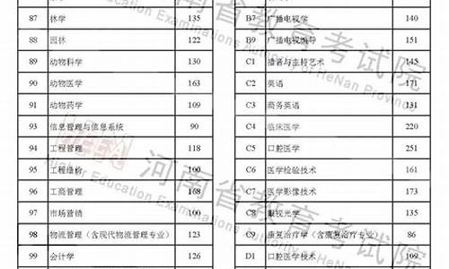 河南省2014高考分数线-2014年河南高考录取线