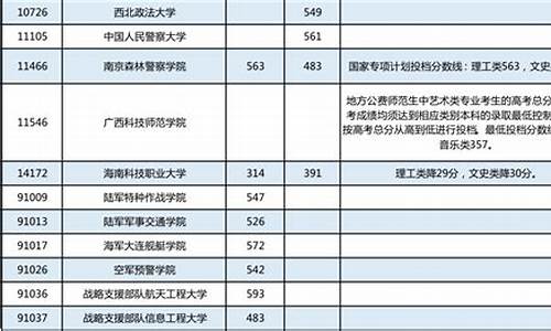 广西2022年本科分数线-广西今年本科分数线