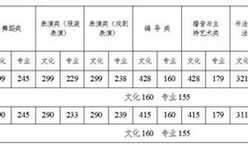 2017高考湖南二本-2017年湖南二本分数线