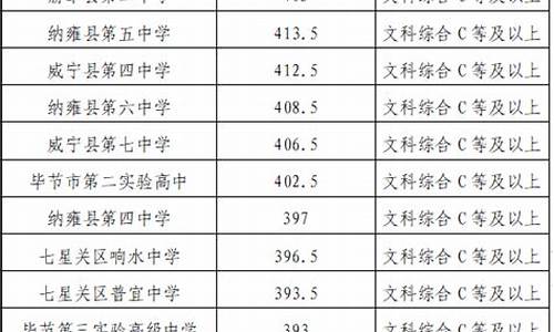 铜仁高考分数2017-贵州铜仁高考分数线公布2020年