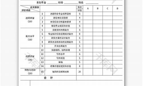 本科毕业论文指导教师评语不足之处-本科毕业论文指导教师评语800