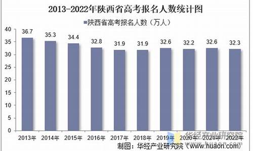 陕西高考人数2013-陕西高考人数2013年多少人