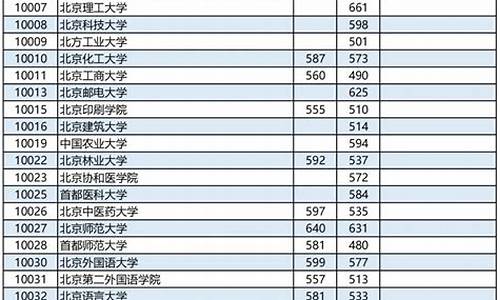 本科院校最低分数线-本科院校最低分数线是多少