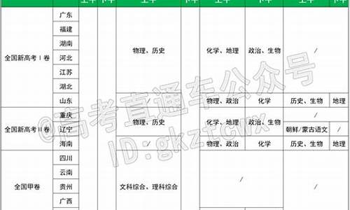 2015年郑州高中建档线是多少-2015郑州高考时间