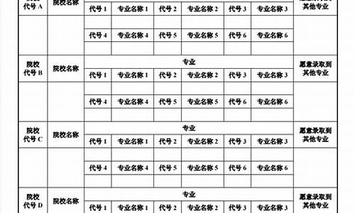 陕西专科报志愿可以报几个学校几个专业-陕西高考专科填几个志愿