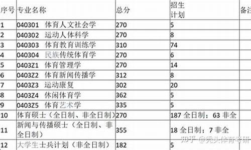 体育考研分数线2023-体育考研分数线2022