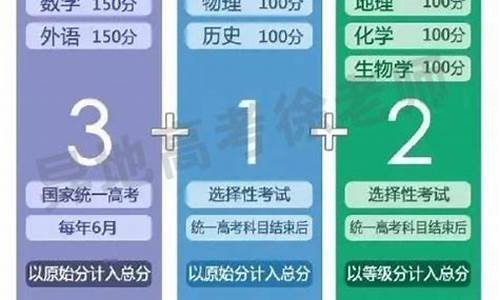 高考模式3加2-高考三加二模式