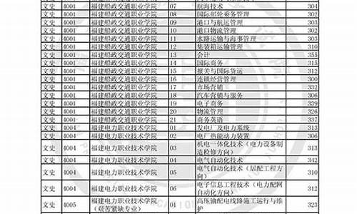 2017福建文科高考人数-2017福建文科高考