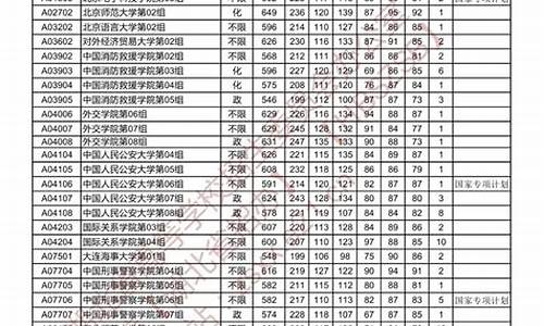 2016高考湖北志愿填报-2016湖北高考成绩