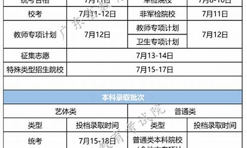 广东省高考提前批投档线-广东省高考提前批