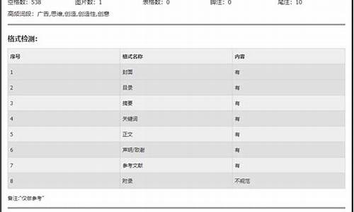 维普本科论文查重作者写错怎么办-维普论文查重率太高怎么改