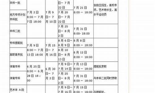 2017高考填报志愿注意事项-2021年填报高考志愿注意事项