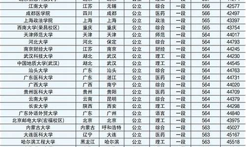 山东高考位次2014-山东高考位次20万名什么水平