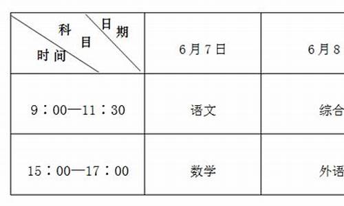 2017山东高考总分-2017年山东高考分数分布