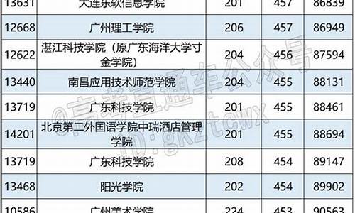 2015年广东高考成绩-2015广东省高考排名