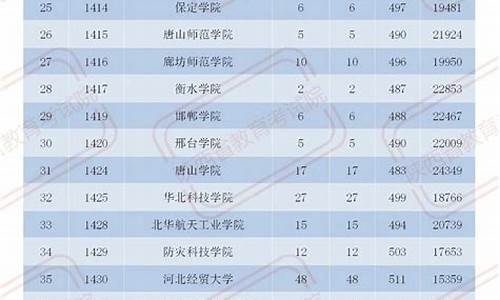 2014陕西高考投档线-2014陕西高考录取分数线表