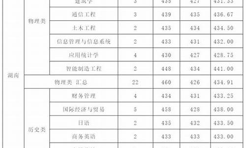 厦门工学院录取分数线2023是多少-厦门工学院录取分数线