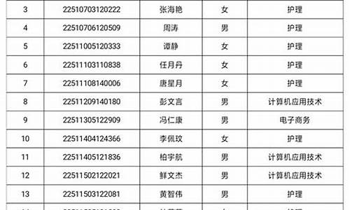 2009高考录取名单-2009年各省高考分数线