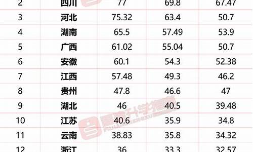 202|年高考报名时间-2024高考报名情况