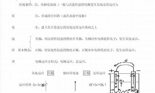 高考电化学知识点总结-高考电化学总结