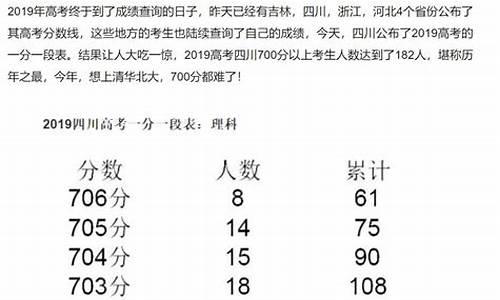 2013四川高考总分多少-2013四川高考难度