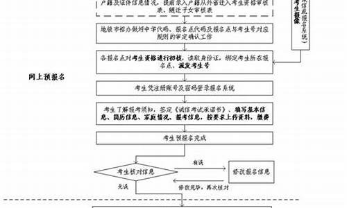 广东2017年高考-2017广东普通高考