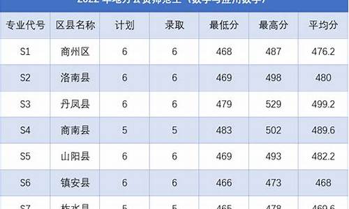 商洛高考排名-商洛市高考升学率