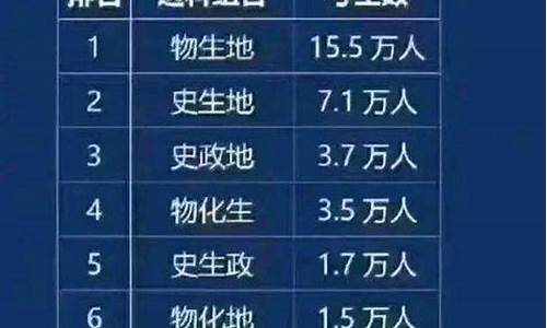 江苏新高考4万多人滑档-江苏新高考4万多人滑档怎么办