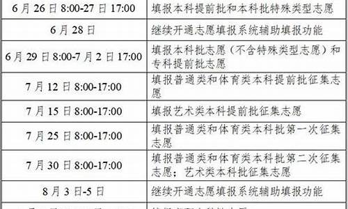 湖南高考填报时间-湖南高考填报时间安排表