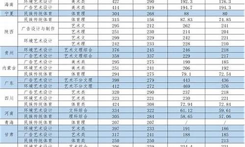 西安外事学院2021年录取分数线-西安外事学院最低录取分数线