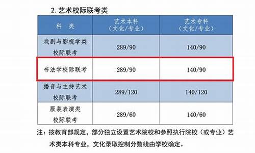 本科分数线多少分2023-本科分数线多少分2024