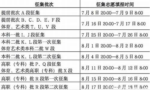 填完志愿多久知道录取了四川-四川填志愿多久结束