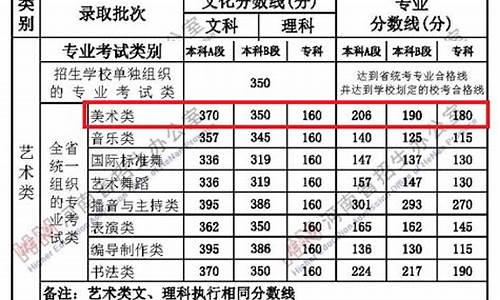 艺术生高考分数线2013-艺术生高考分数线2023