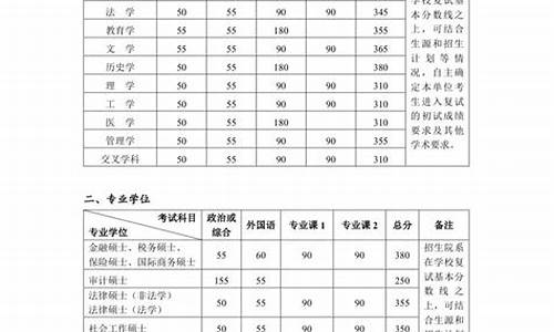 高考成绩公布当天清华北大-高考成绩公布了莫