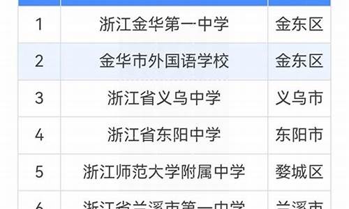 2017高考金华一中-金华一中高考状元