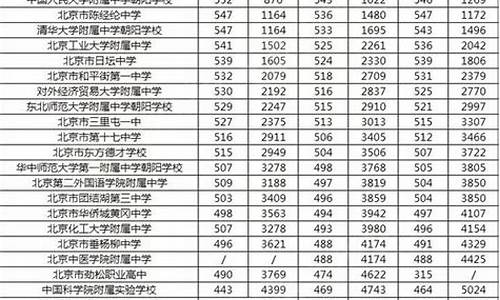 高考成绩什么时间公布2021安徽省-高考成绩开始放榜安徽